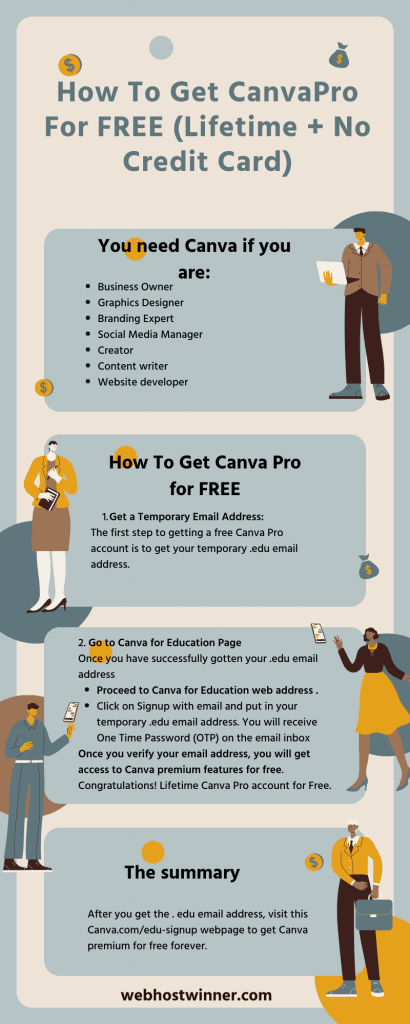 canva pro free trial